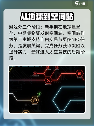 秩序新曙光空间站🚀发射指南，玩家必看！截图2
