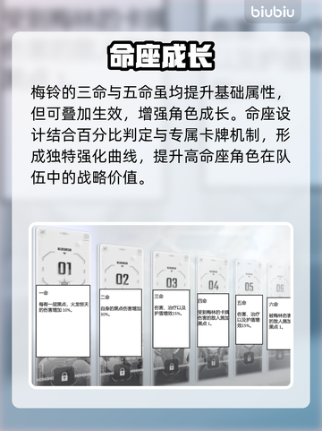 【卡厄思梦境】命座全解锁💥截图4