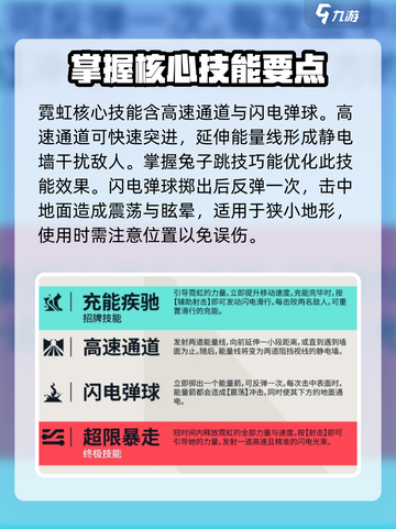 无畏契约源能行动霓虹怎么样介绍截图2