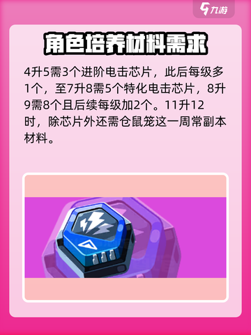 绝区零零号安比材料有哪些介绍截图4