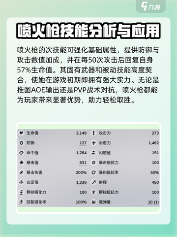蔚蓝档案喷火枪是谁介绍截图4