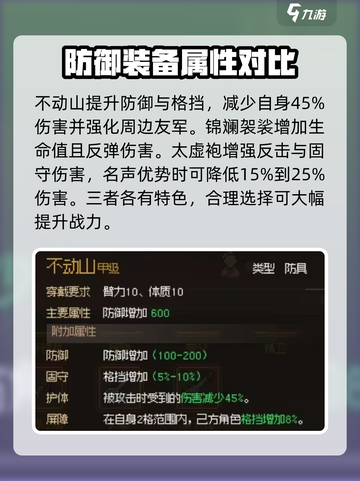 大侠立志传金色防具有哪些介绍截图4