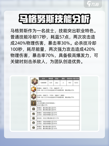 剑与骑士团🔥马格努技能全解析！💥截图2