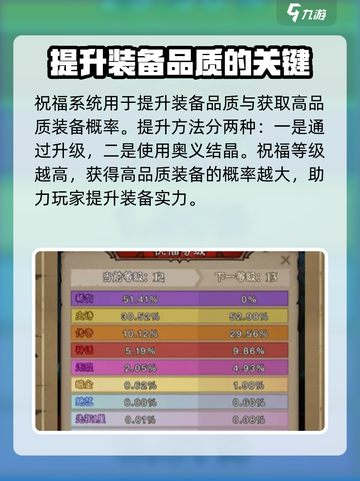 英雄没有闪祝福有什么用介绍截图2