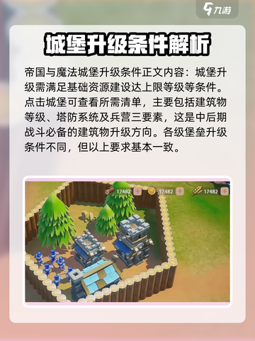 帝国与魔法🔥堡垒升级条件全揭秘！✨截图2