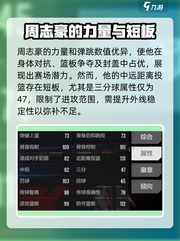 美职篮全明星周志豪怎么玩介绍截图3