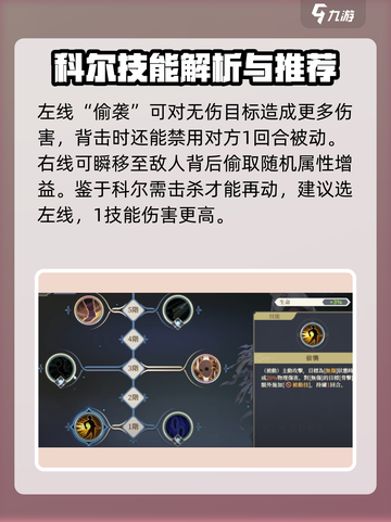 铃兰之剑科尔加点🔥升阶技能全攻略✨截图2
