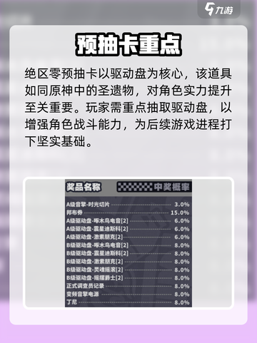 绝区零预抽卡必看🔥抽谁最赚？💥截图2