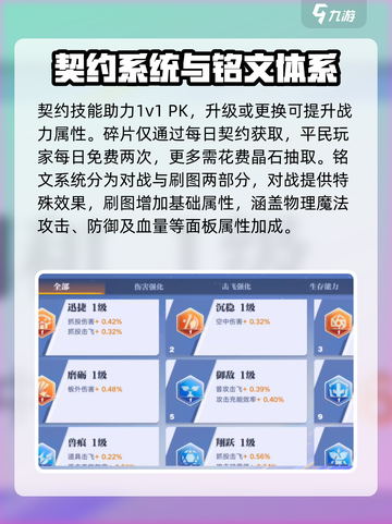 星之破晓🔥战力系统玩法大揭秘！截图5