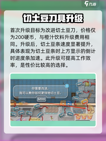 沙威玛传奇薯条升级多少钱介绍截图2
