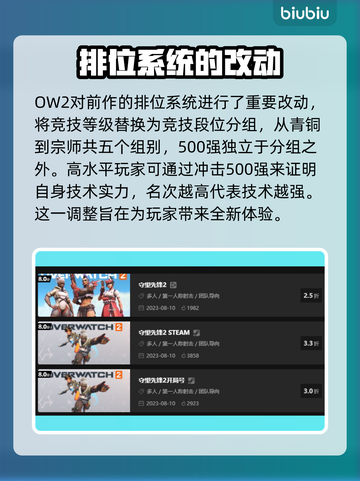 守望先锋2⚡不卡顿，必备加速器推荐！截图2