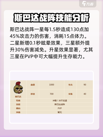 英勇之地手游斯巴达怎么样介绍截图3