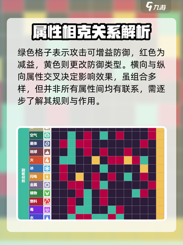 磁带妖怪🔥元素克制表大公开！玩游戏名制胜关键在这里！截图2