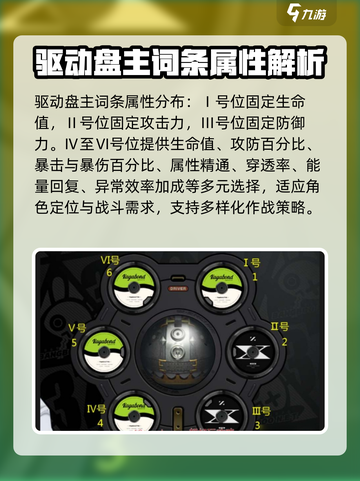 绝区零驱动盘属性介绍介绍截图3