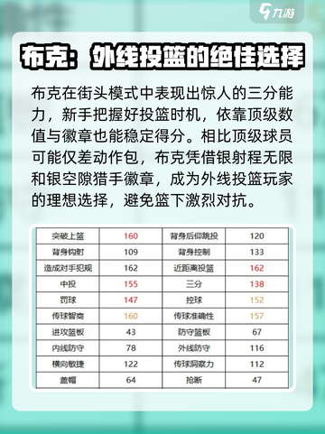 美职篮全明星布克怎么样介绍截图4