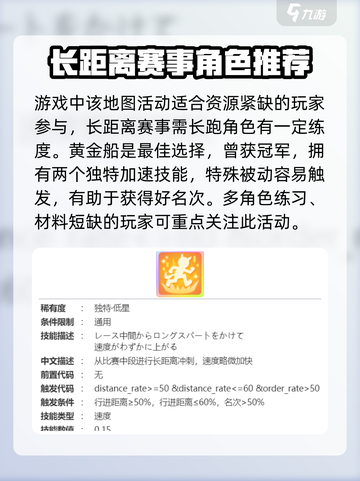 赛马娘手游皋月赏是什么地图介绍截图4