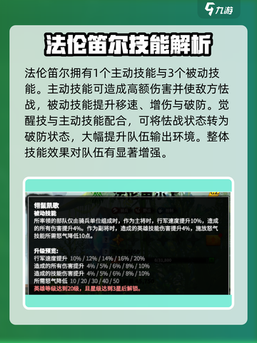 万龙觉醒🔥法伦笛尔英雄全面解析来了！截图4