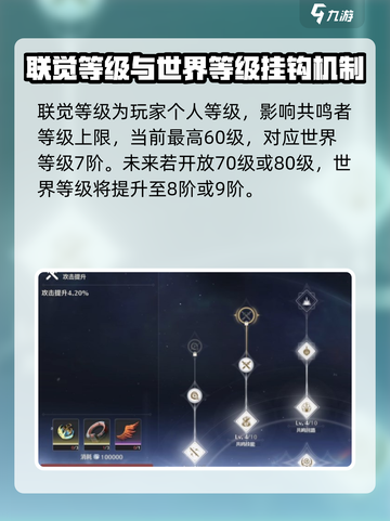 鸣潮🔥世界等级与索拉等级系统全揭秘！新手必看截图3
