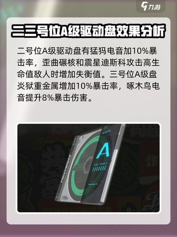 绝区零🔥A级驱动盘全解析，玩家必看💥截图4