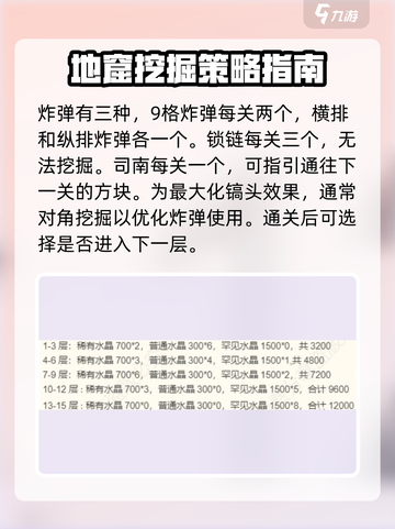 行侠仗义五千年🔥神秘地窖玩法大揭秘🎉截图4