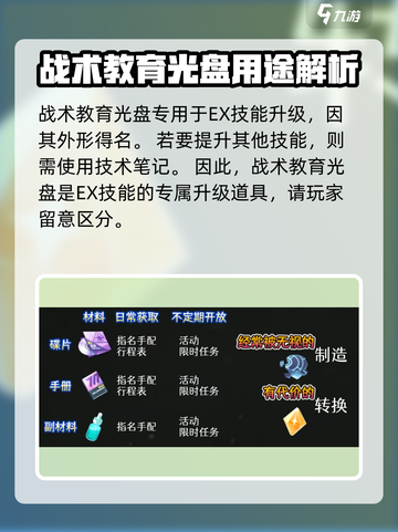 蔚蓝档案🔥战术教育光盘获取攻略🎉截图3
