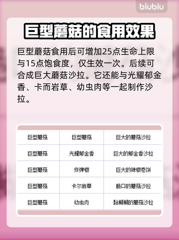 地心护核者🔥巨型蘑菇烹饪搭配大全来啦！截图2