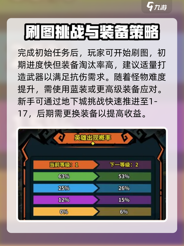 佣兵小镇🔥新手必看！玩法攻略大公开🎉截图4