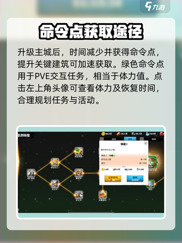 万龙觉醒🔥命令点提升攻略，快速升级秘籍！截图4