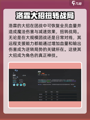 决胜巅峰！希望之蕾🔥技能效果全揭秘🎮截图4