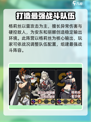 绝区零🔥丽娜阵营最佳搭配攻略来啦！⚡截图4