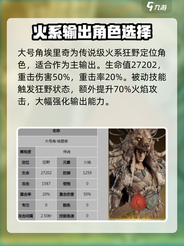 原神🔥龙息神寂火队角色推荐，超强阵容一览！💥截图2