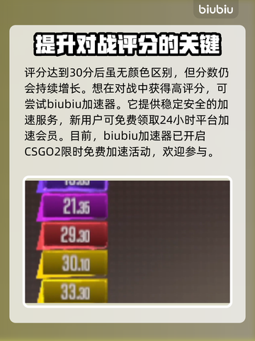 CSGO2段位机制大揭秘🔥冲分必看！截图4