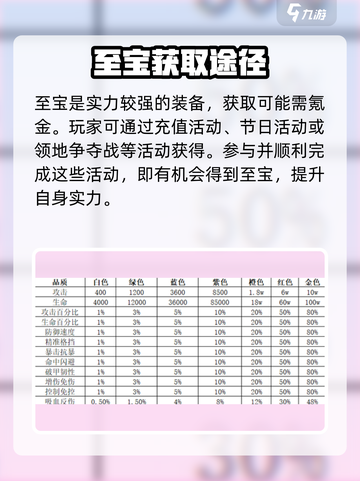 命运战歌🔥至宝获取全攻略💎截图2