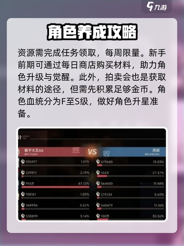 龙族卡塞尔之门角色升阶介绍介绍截图3