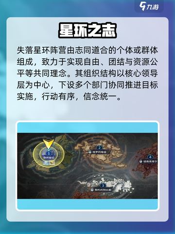 💥《失落星环》阵营神搭配！🔥截图3