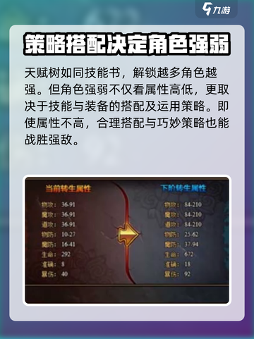 塔瑞斯世界怎么隐藏属性介绍截图4