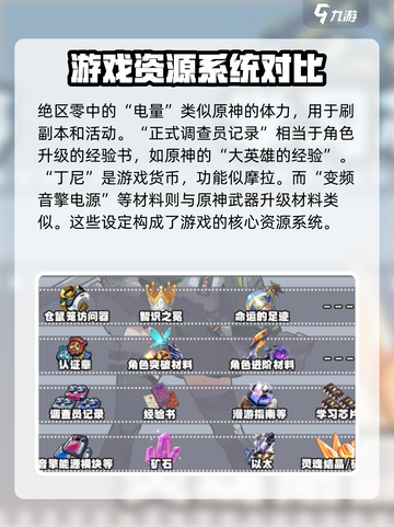 绝区零道具对应关系是什么介绍截图4