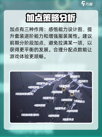 无限暖暖无限之心攻略介绍截图2