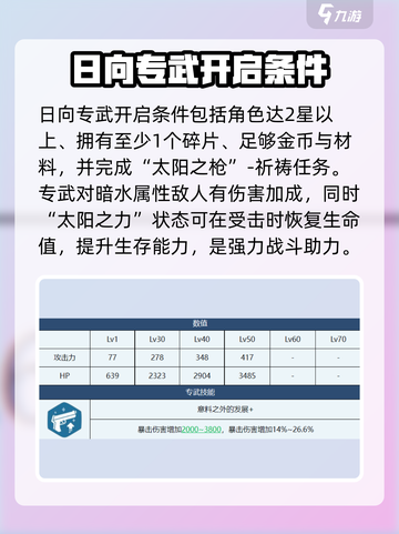 蔚蓝档案🔥日向专武超详细解读来啦！✨截图4