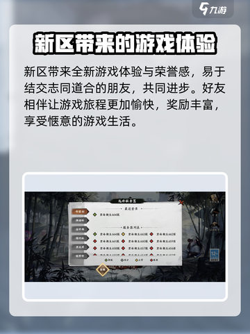 新射雕群侠传之铁血丹心新区好玩吗介绍截图3