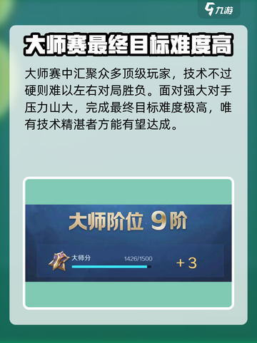 曙光英雄怎么才能进入大师赛介绍截图5
