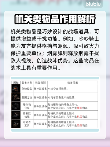 暗黑地牢2🔥机关揭秘，玩前必看！截图2