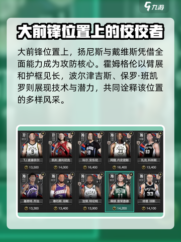 美职篮全明星球员有哪些介绍截图4
