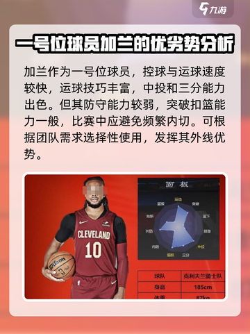 美职篮全明星街头一号位球员推荐介绍截图2