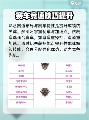 极品飞车集结🔥段位全解析，速来冲段！截图3