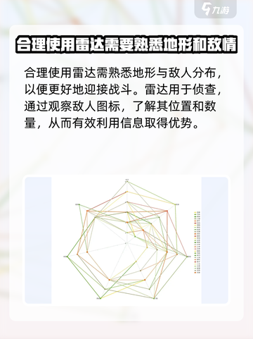 星际战甲手游🔥雷达使用技巧大公开！🚀截图3