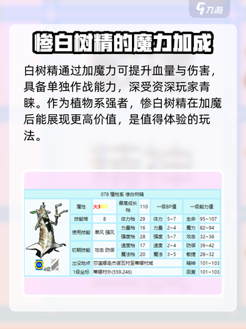 魔力宝贝🔥惨白树精技能超详细解析来啦！💡截图3