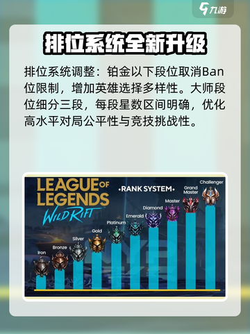 英雄联盟手游5.3更新内容介绍介绍截图5