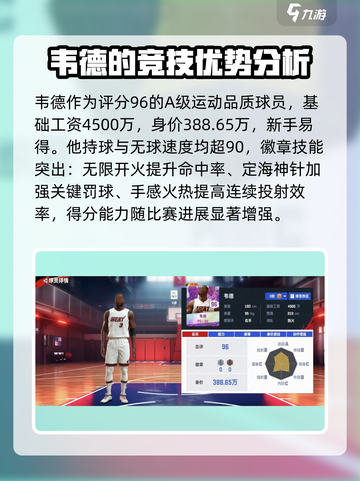 美职篮巅峰对决🔥韦德强度爆表！游戏里MVP非他莫属🏀截图2