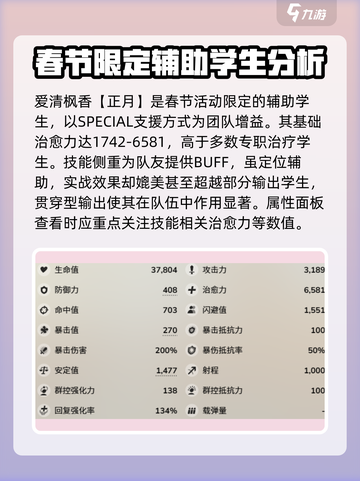 蔚蓝档案春香怎么样介绍截图2